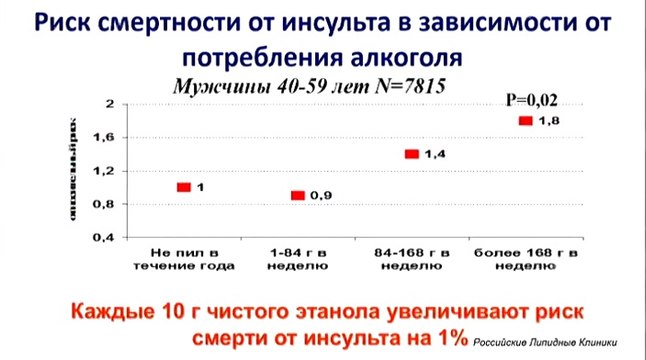 Эпидемиология и профилактика факторов риска сердечно-сосудистых заболеваний: новые знания, новые проблемы. 2014 .Часть 2.