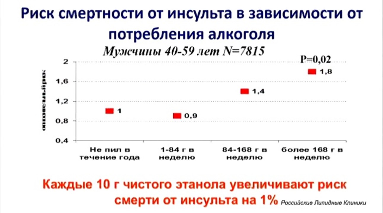 Эпидемиология и профилактика факторов риска сердечно-сосудистых заболеваний: новые знания, новые проблемы. 2014 .Часть 2.