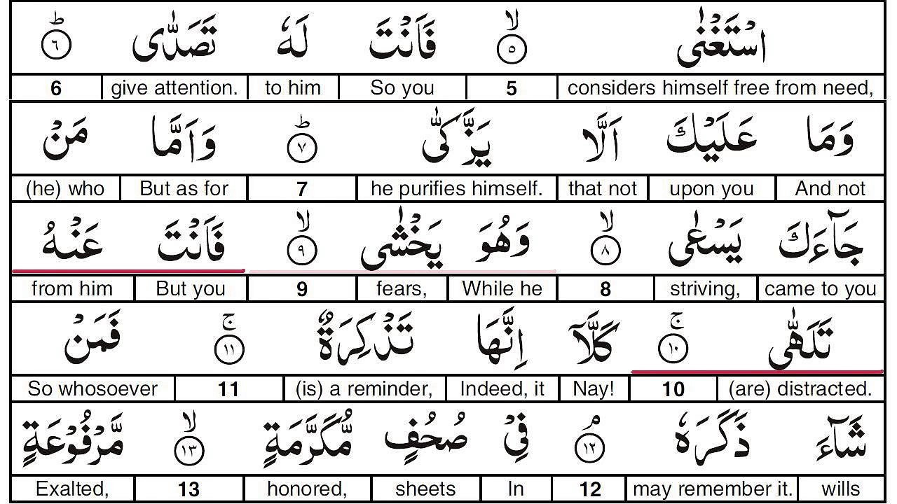 Surah 80 Al Abasa He Frowned Recited by Abdul Baset Abdus Samed Video Dailymotion