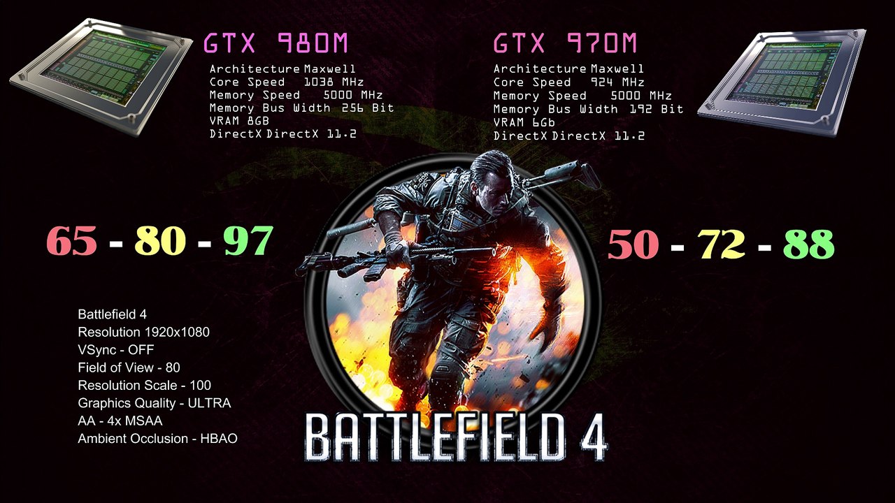 NVIDIA GTX 970m VS GTX 980m - Official gaming benchmarks in PC GAMES