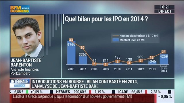 “2014, une année contrastée pour les introductions en bourse”: Jean-Baptiste Barenton - 29/12
