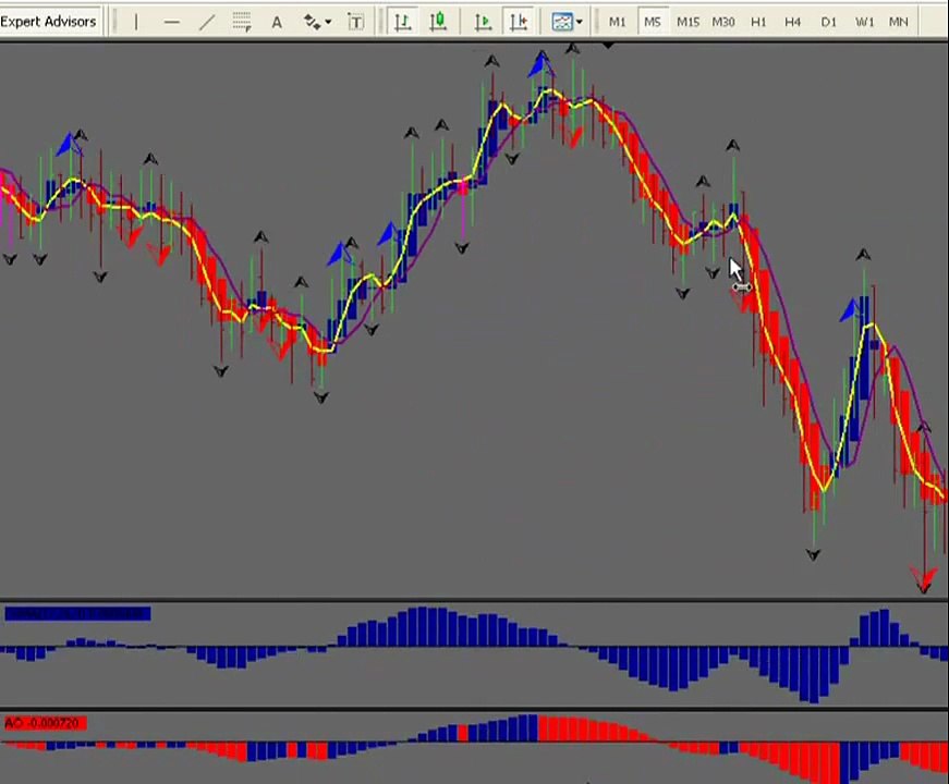 7 Basic Forex Rules for Beginners, Simplify Your Forex Trading Education #2