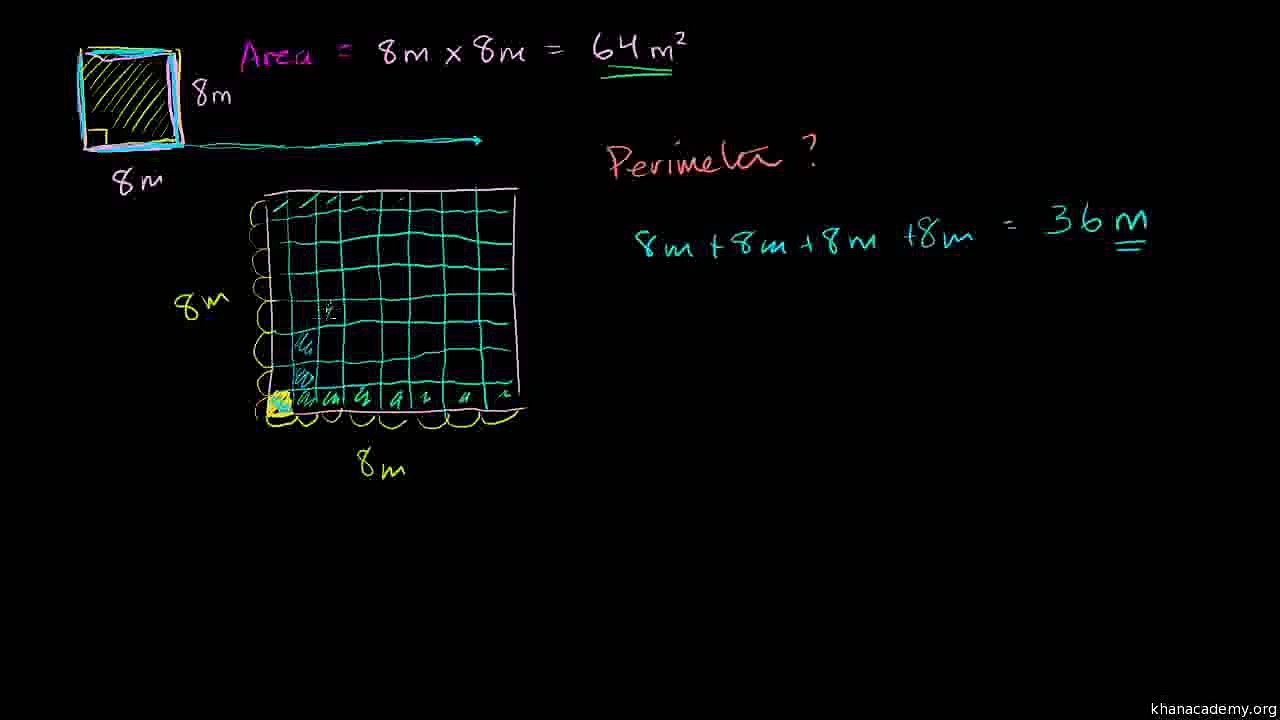 Geometry 002 Area and Perimeter Urdu