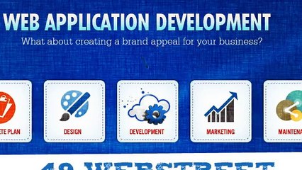Web Application Development Chandigarh
