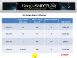 Real Google Sniper 2.0 Review - Amazing Affiliate Marketing Method