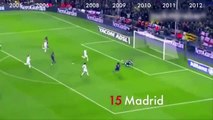 Lionel Messi And Rnaldinho Passing Combination Goals-Barcelona Best Forward Line.