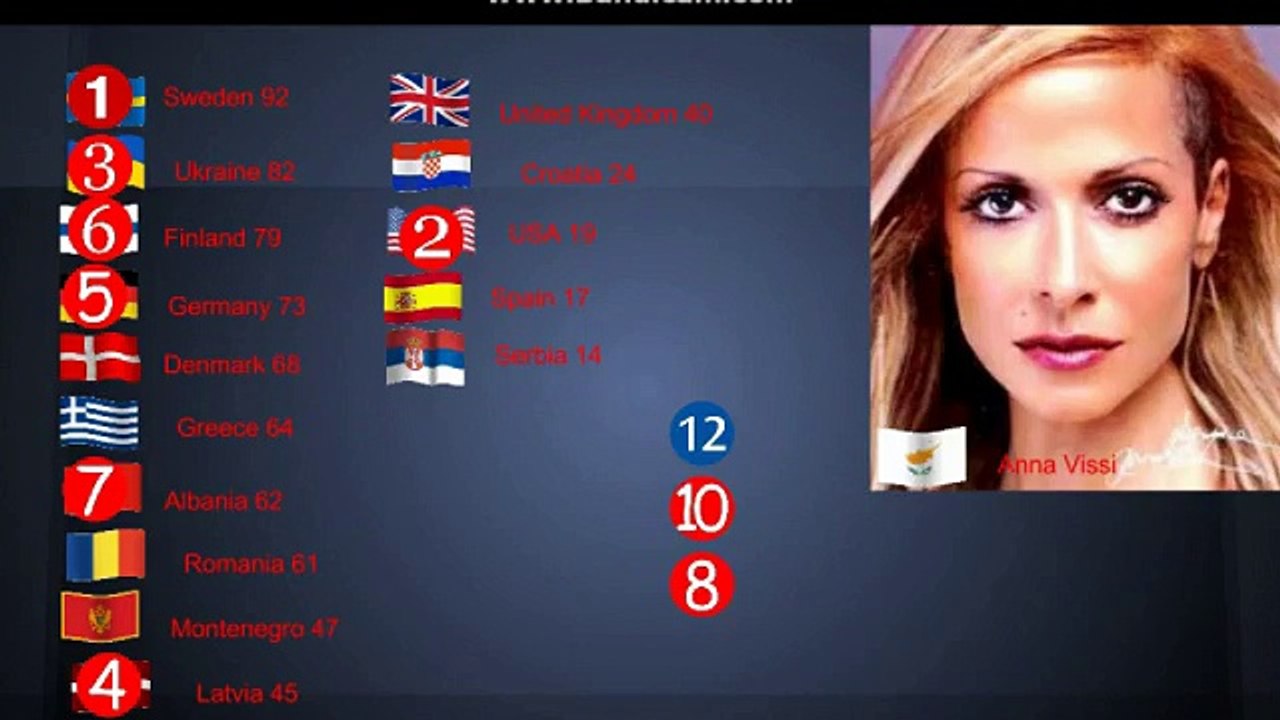 WSW #14 Croatia Zagreb final results part 2