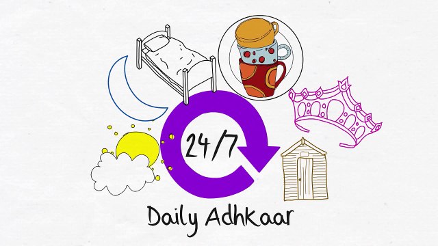 Can I cut Nails, remove Hair read Quran during Menstruation (Period, Menses) - Shawana A. Aziz