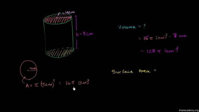 Geometry 006 Cylinder Volume and Surface Area Urdu