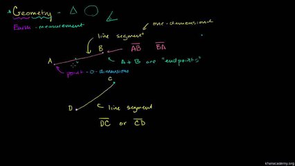 Geometry 007 Language and Notation of Basic Geometry Urdu