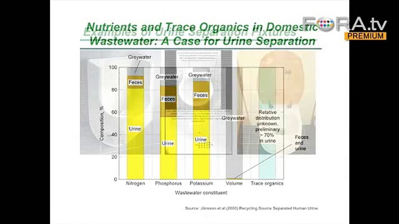 New Concepts for the Future of Urine Separation