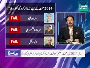 45% medicines are fake on Medical Stores in Pakistan