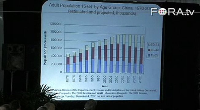 Nicholas Eberstadt on China's Aging Workforce