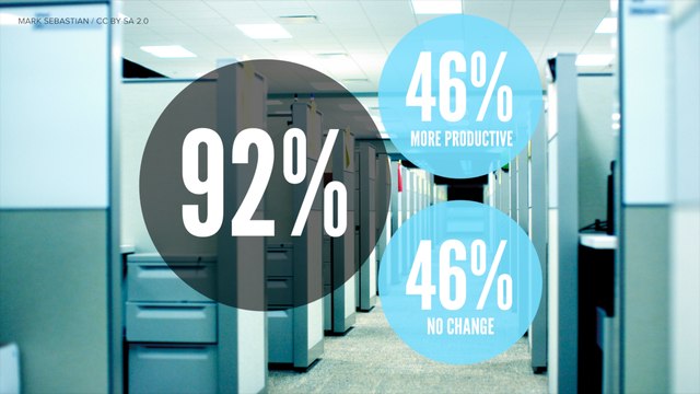 According To Pew Study, Internet Makes Employees More Productive, Work More Hours