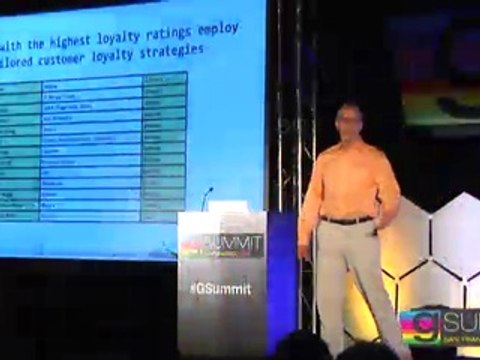 Monopoly on Loyalty: Big Brands Suck Up Return Customers