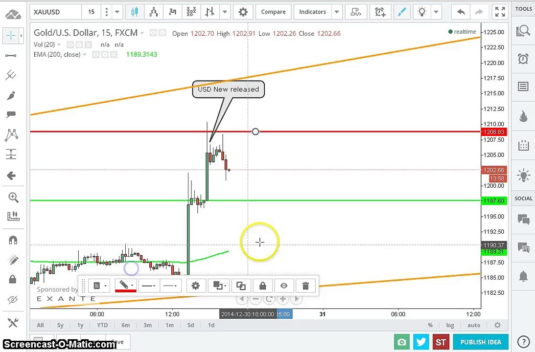 Gold Dec-30-2014