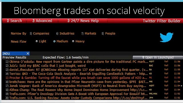 Wall Street Tweets: The Hashtag is the New Dollar Sign