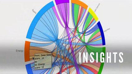 Personal Data Helped US Athletes Win Olympic Medals