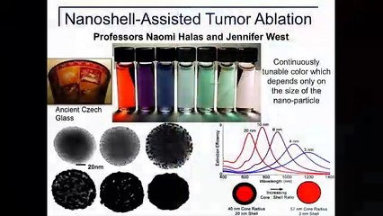 Nanoshell Therapy: Using Gold to Fight Cancer