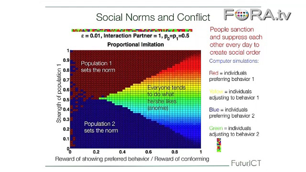 FuturICT: Simulating and Predicting Global Interaction