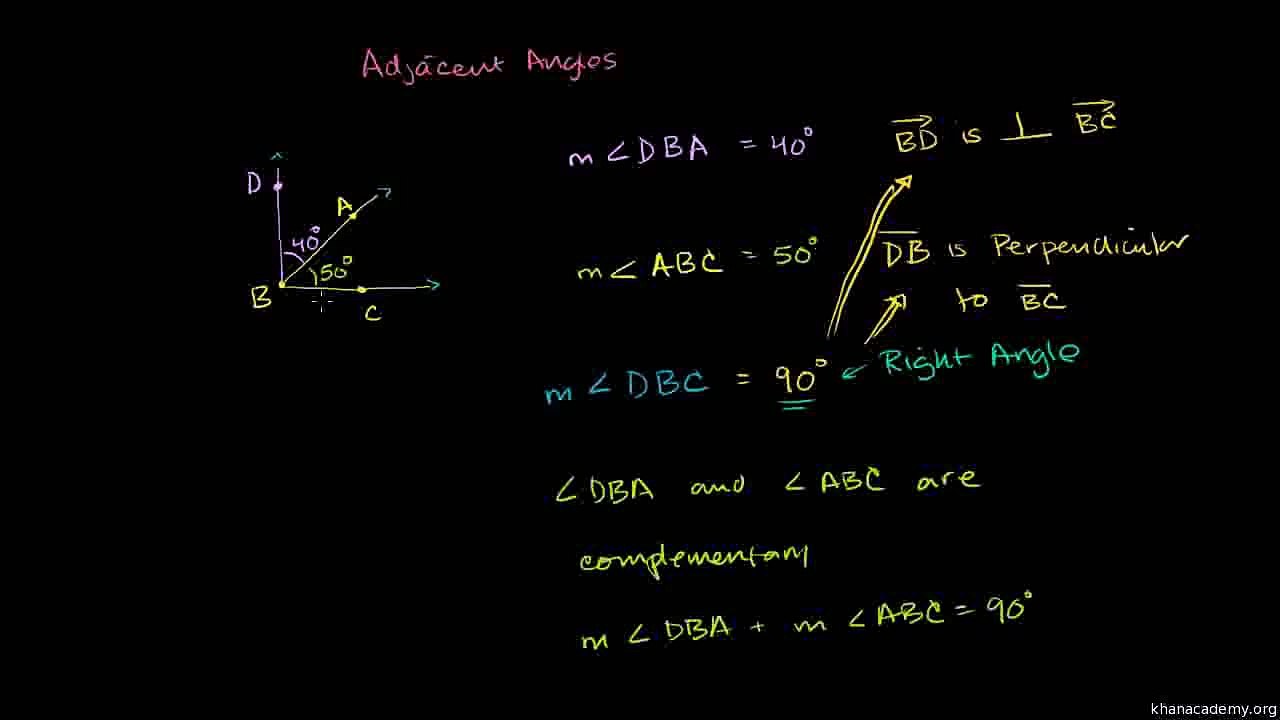 Geometry 015 Complementary and Supplementary Angles Urdu