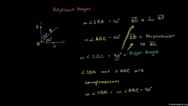 Geometry 015 Complementary and Supplementary Angles Urdu