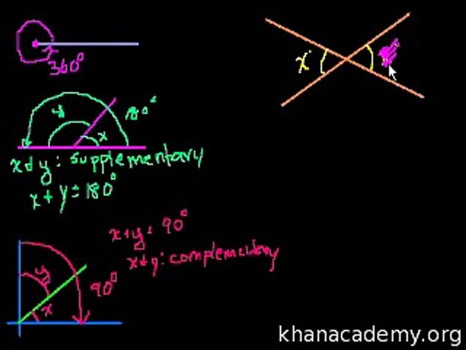 Geometry 016 Angles part 2 Urdu
