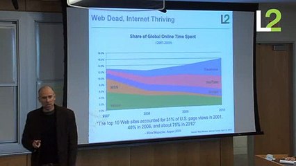 Facebook: The Most Valuable Company in the World in 2013