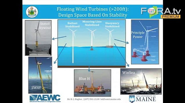 Harnessing Energy Offshore: A Look at Floating Wind Farms