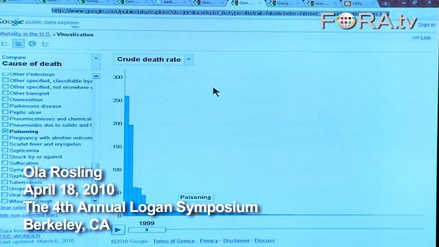Google's Public Data Explorer: The Power of Visualization