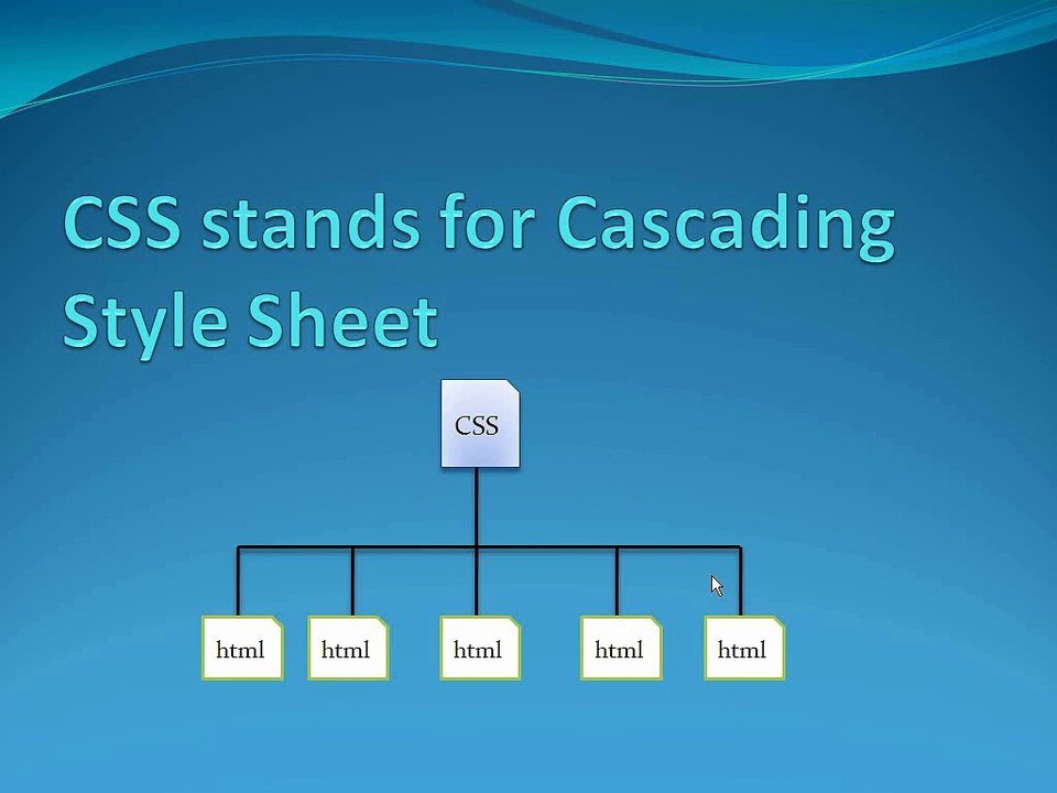 20-Understanding CSS - Web Designing in Urdu