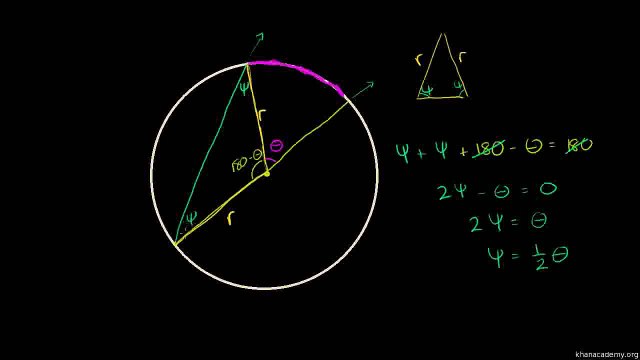 Geometry 032 Inscribed and Central Angles Urdu(1)