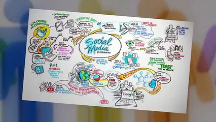 Social Media Management