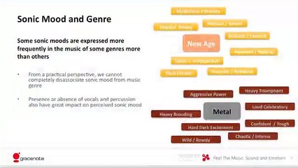 How Gracenote Categorizes Music By Mood