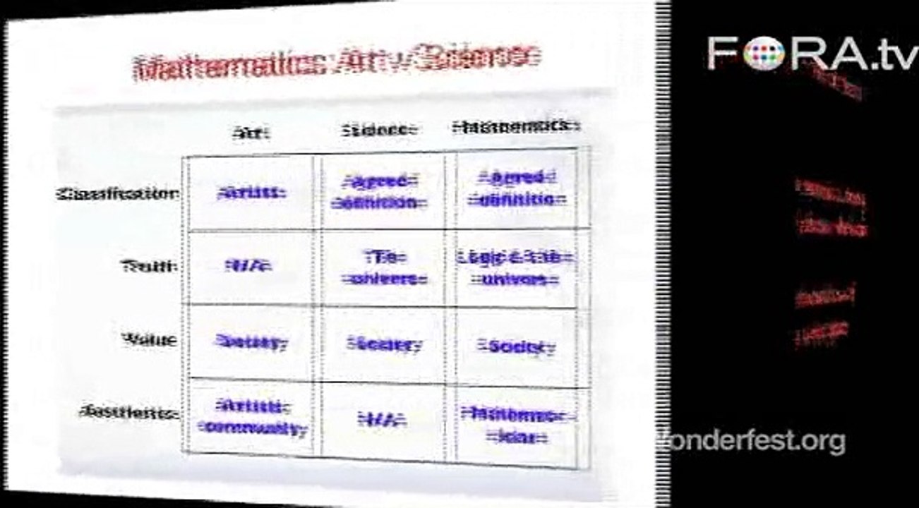 Math: The Poetry of Logical Ideas