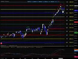 AMAZING 307 Forex Trendy Stock Trading Market Preview for 25 12 2013 # EASILY