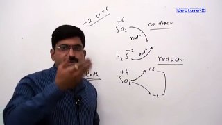 Types of reaction Part 3 Chemistry Lecture  by Dushyant kumar