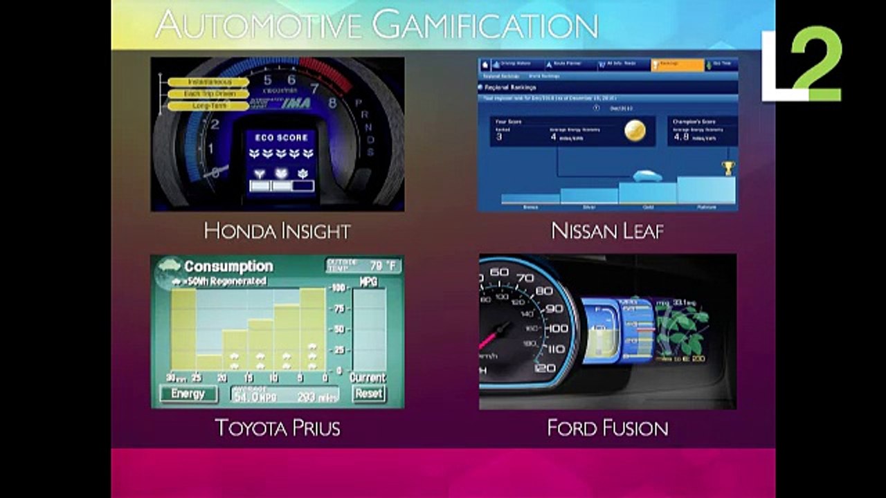 Gamified Hybrids Reinforce Green Values