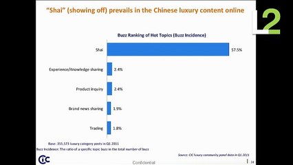 Luxury in China: Don’t Be Shy, Be ‘Shai’