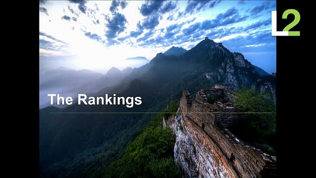 Mullen & Galloway: Top 100 Prestige Brands in China