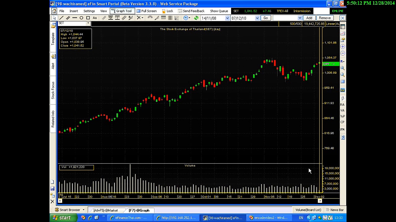 ดอกเบี้ยกับการลงทุน
