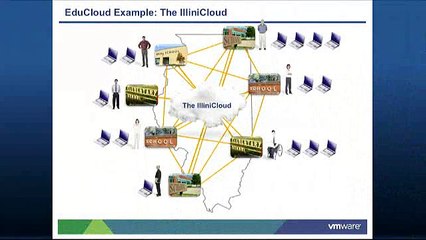 The EduCloud: Improving Education Through Technology