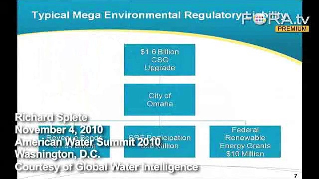 Innovative Financing Model for Infrastructure Projects