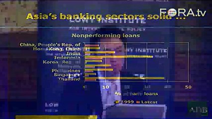 Impact of the Financial Crisis on Asia’s Economy