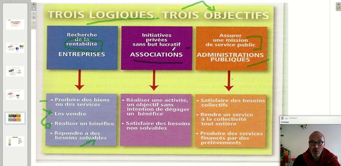 Les organisations productives, notion d'économie