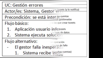 Modelado sistema Twitter