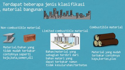 Tipe Kontruksi Bangunan