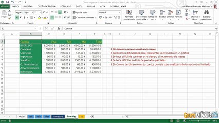 08.01 Cómo organizar la información en hojas de cálculo