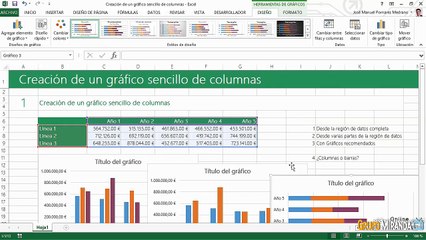 09.03 Creación de un gráfico sencillo de columnas en Excel