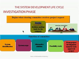 SDLC Ch#01 ICS-I (2)